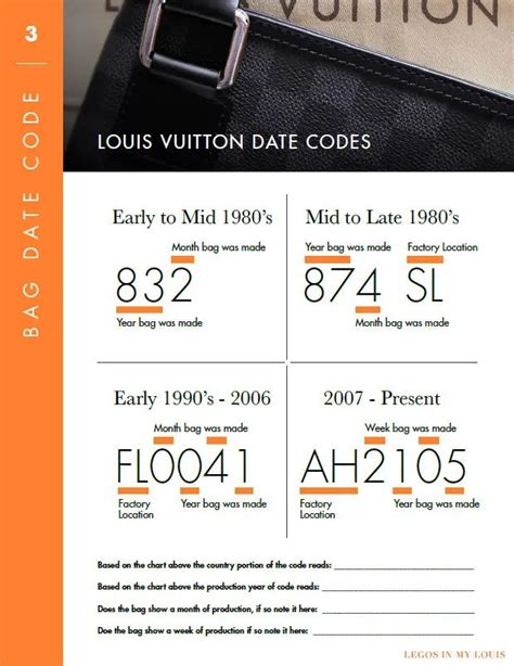 louis vuitton luggage date code.